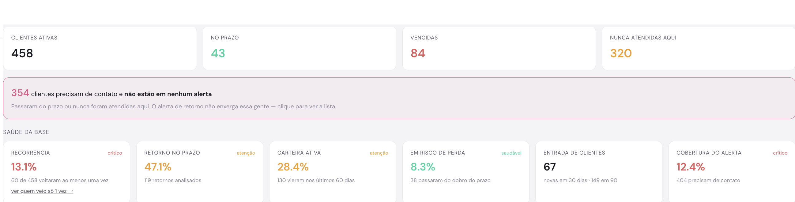 Saiba quem está sumindo antes de perder — Allvero